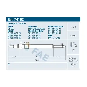 74192 FAE