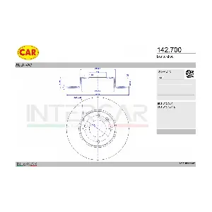 142.700 CAR