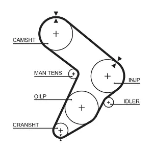 5112 GATES