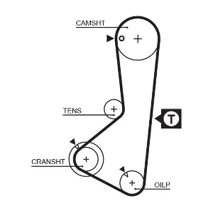 5110 GATES