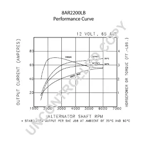 8AR2200LB BOM-Prestolite