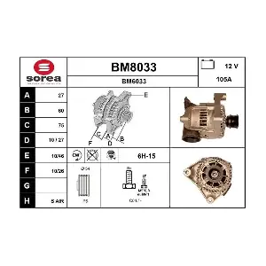 BM8033 SNRA