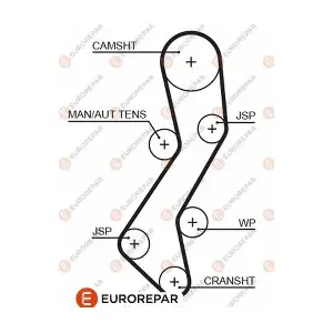 1633136880 EUROREPAR