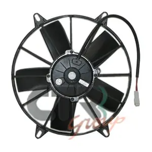 1209045 CTR