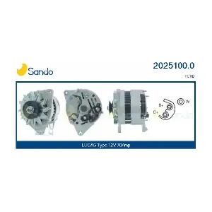 2025100.0 SANDO
