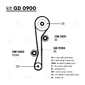 GD0900 TRIALLI