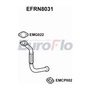EFRN8031 EuroFlo