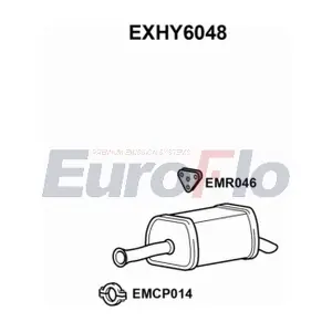 EXHY6048 EuroFlo