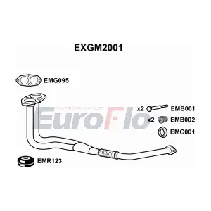 EXGM2001 EuroFlo