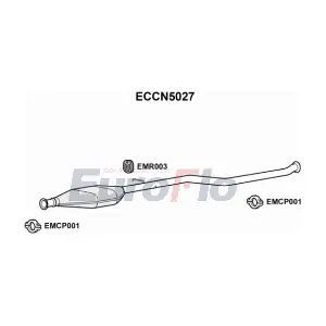 ECCN5027 EuroFlo