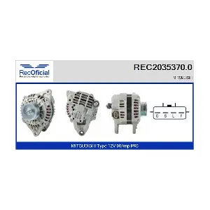 REC2035370.0 RECOFICIAL