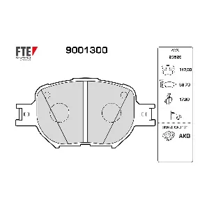 9001300 FTE