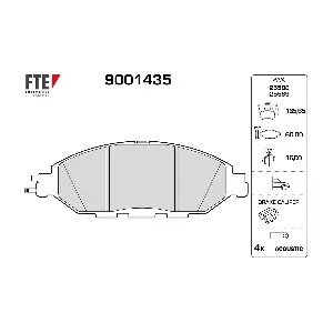 9001435 FTE