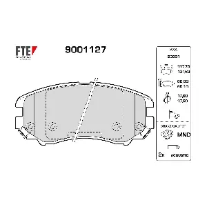 9001127 FTE