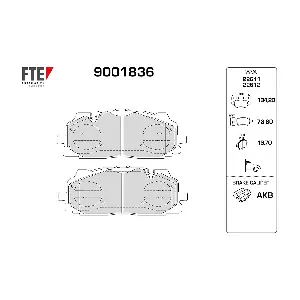 9001836 FTE