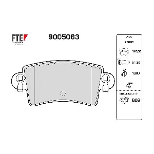 9005063 FTE