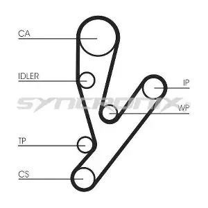 SY1101148 SYNCRONIX
