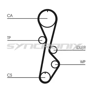 SY0785N SYNCRONIX