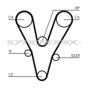 SY1073N SYNCRONIX