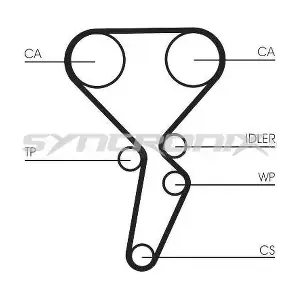 SY4101179 SYNCRONIX