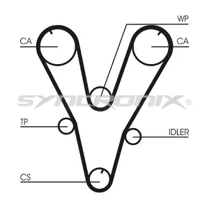 SY1085N SYNCRONIX