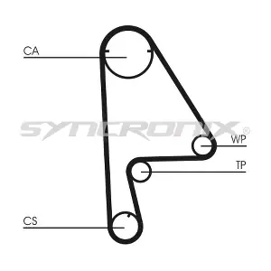 SY110862 SYNCRONIX